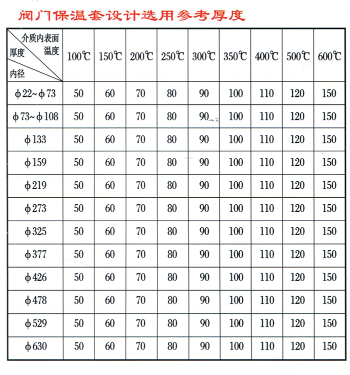 復合閥門保溫套1